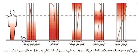 گرمايش كفي سوپرپايپ چيست؟