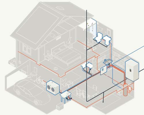 انواع سیستم های تاسیسات حرارتی و برودتی ساختمان