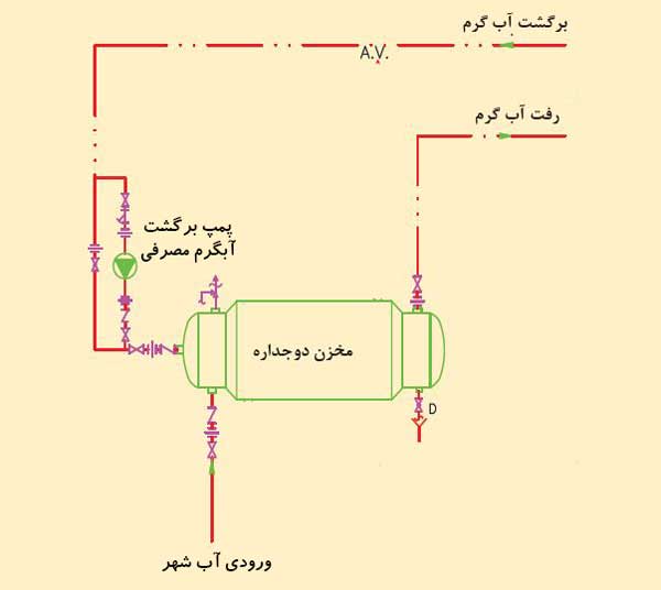 پمپ برگشت آب گرم مصرفی چه کاربردی دارد؟